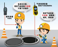 九龙坡有限空间操作说明